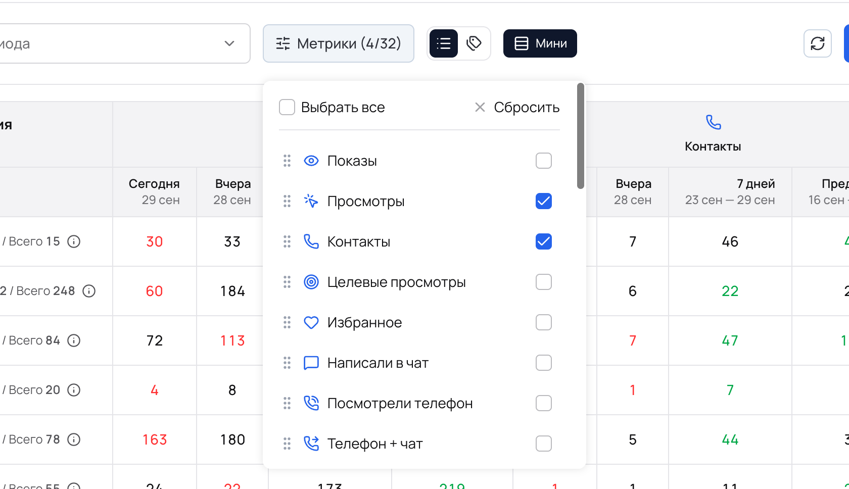 Список метрик с отмеченными «Просмотры» и «Контакты»