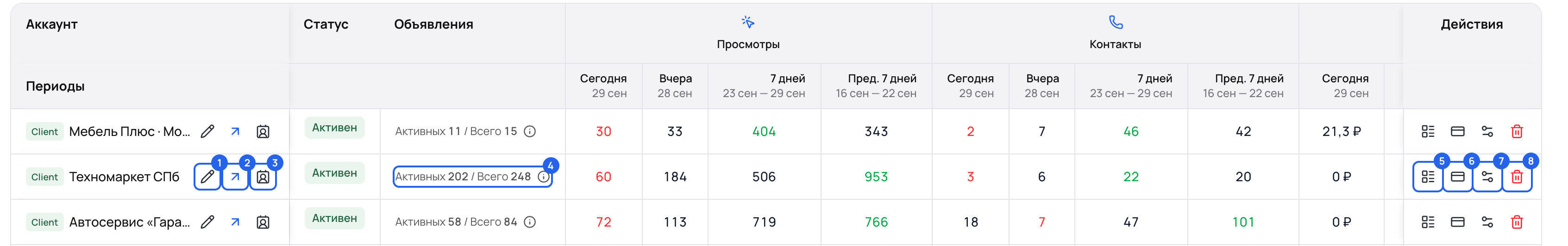 Строка аккаунта с пронумерованными значками действий