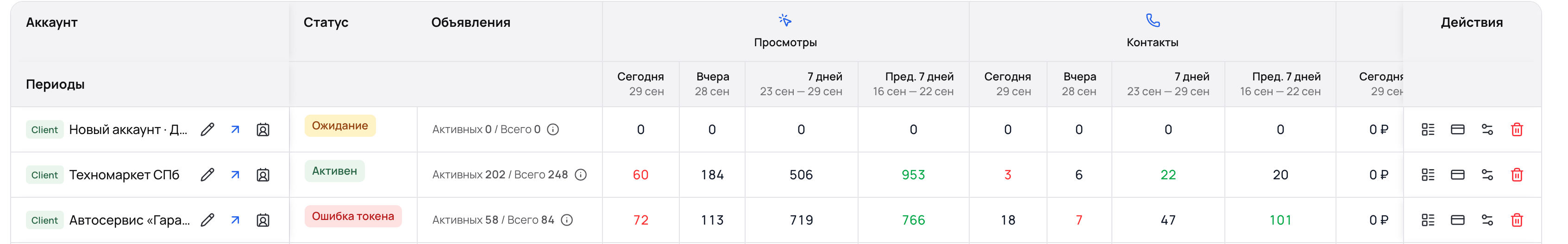 Строки таблицы аккаунтов со статусами «Ожидание», «Активен» и «Ошибка токена»