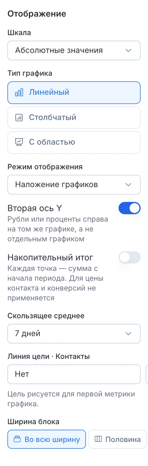 Настройки графика: группировка, вторая ось, накопительный итог, скользящее среднее и линия цели