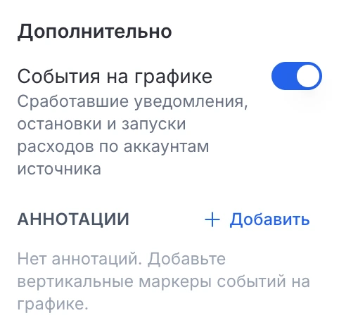 Переключатель «События на графике» в настройках графика