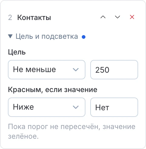 Цель и подсветка карточки