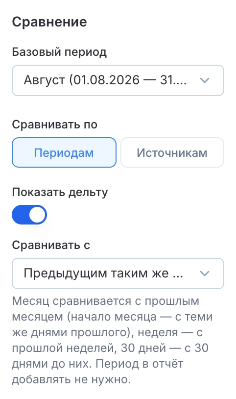 Сравнение с предыдущим таким же периодом