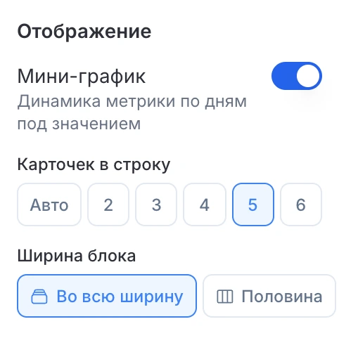 Мини-график в разделе «Отображение»