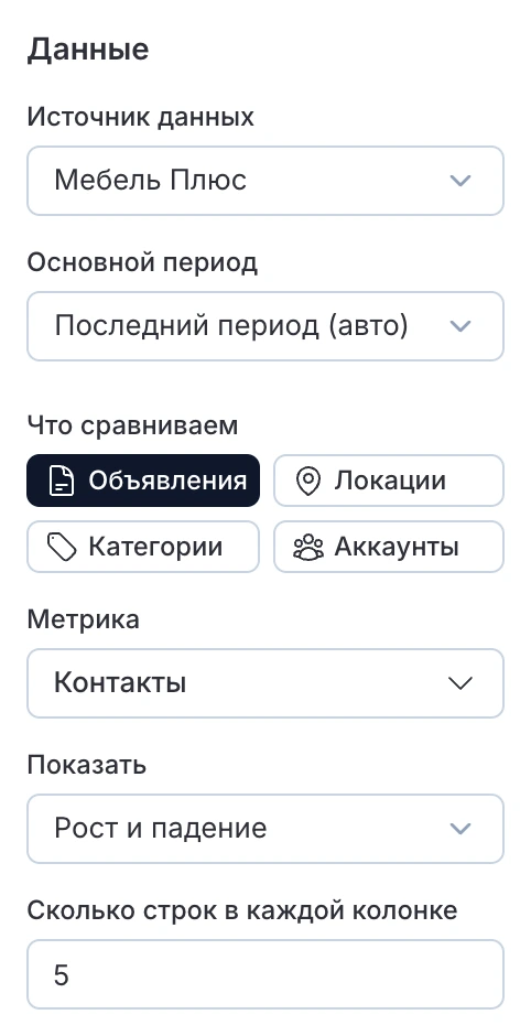 Настройки блока «Главные изменения»: что сравниваем, метрика, режим показа и число строк
