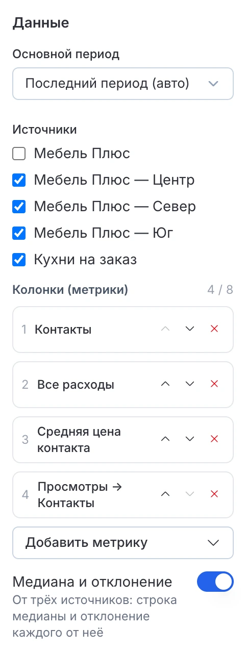 Настройки блока «Сравнение аккаунтов»: выбор источников, метрики и переключатель медианы