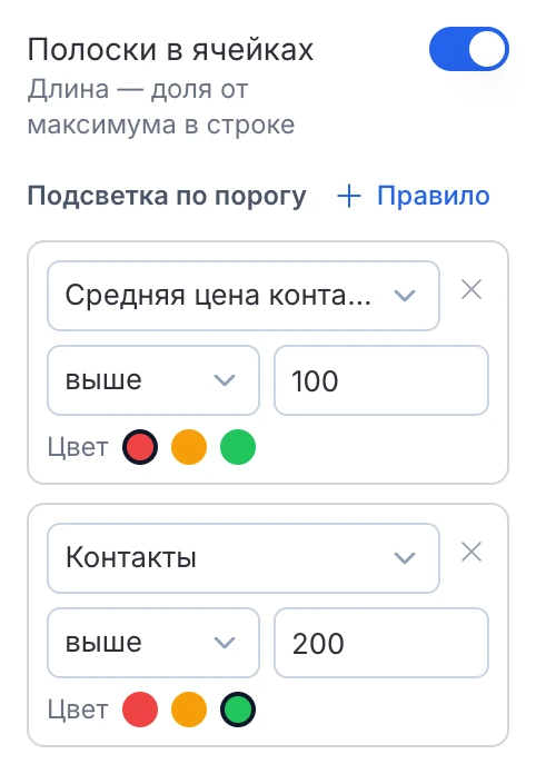 Настройки таблицы: полоски в ячейках и правила подсветки по порогу