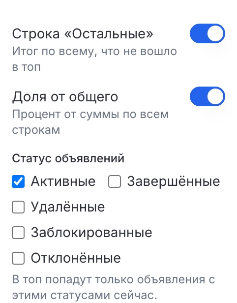Настройки топа: строка «Остальные», доля от общего и статус объявлений