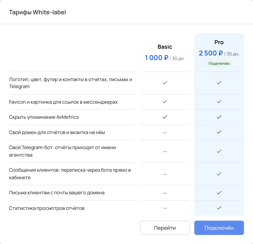 Сравнение тарифов открывается кнопкой «Выбрать тариф» или «Сменить тариф».