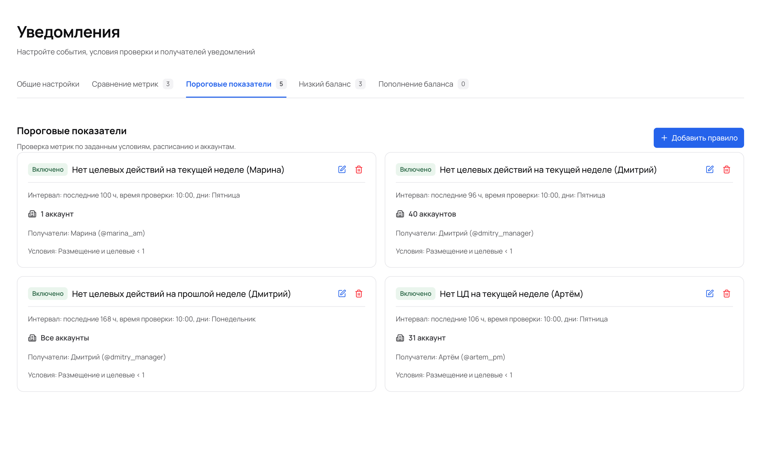 Вкладка «Пороговые показатели»: карточки правил с интервалом, аккаунтами, получателями и условиями