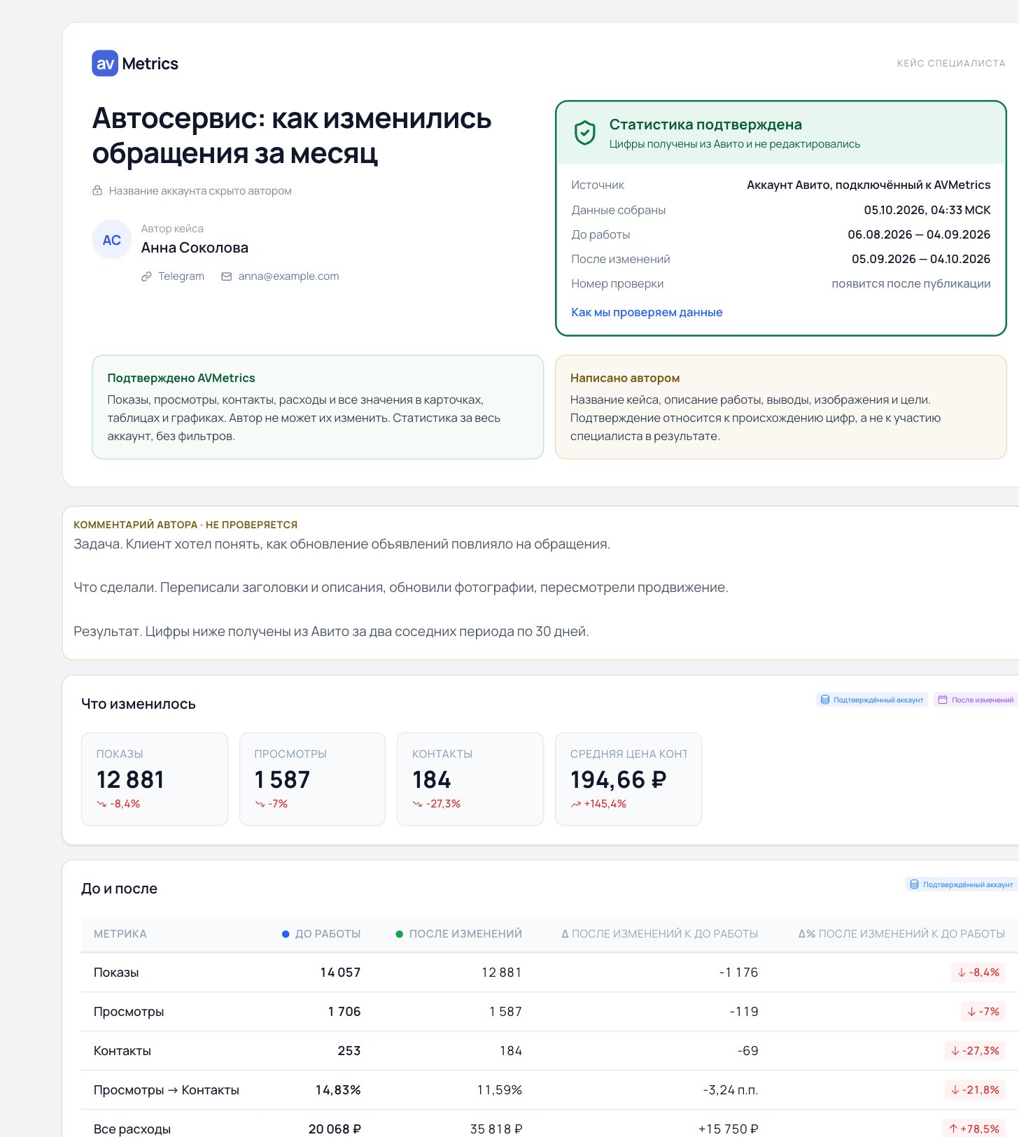 Обложка кейса с блоком «Статистика подтверждена» и пояснением, что подтверждено, а что написано автором